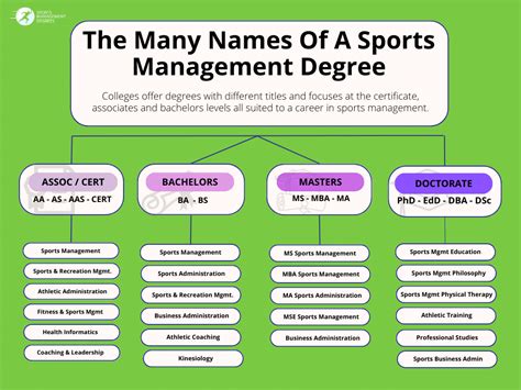 baptist sports management degree wisconsin