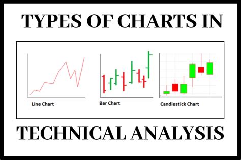 bar and line chart in technical analysis