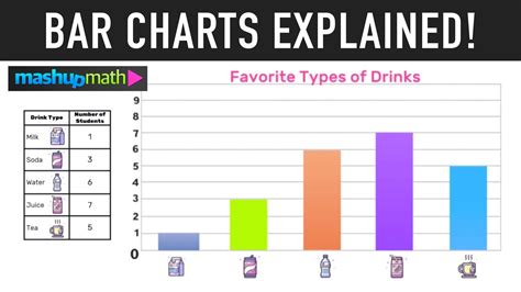 bar chart example with explanation