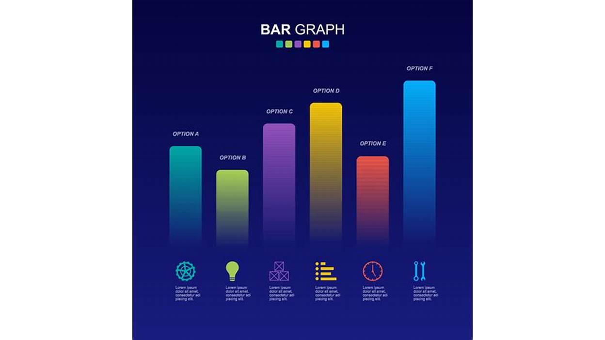 Bar chart finance