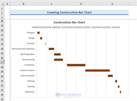 bar chart for project schedule in excel