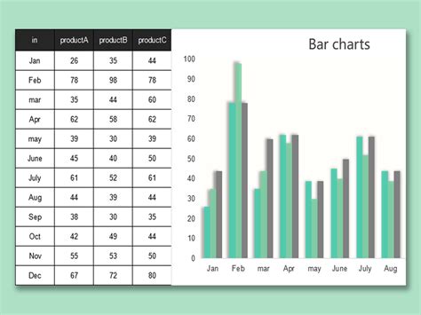 Bar Chart Template Excel