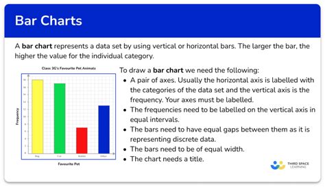 bar chart with explanation