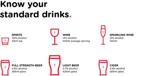 Bar Drink Sizes