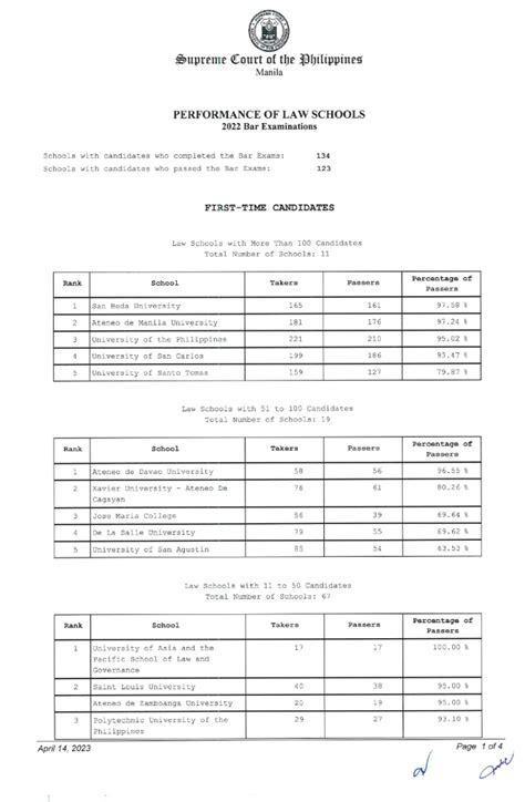 bar exam before or after law school