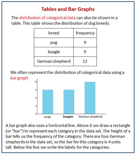 Bar Graph And Data Table