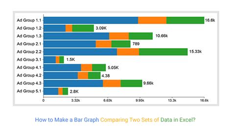 Bar Graph Data Sets