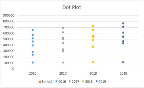 Bar Graph With Dots Excel