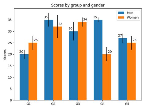 Bar Label Format Matplotlib