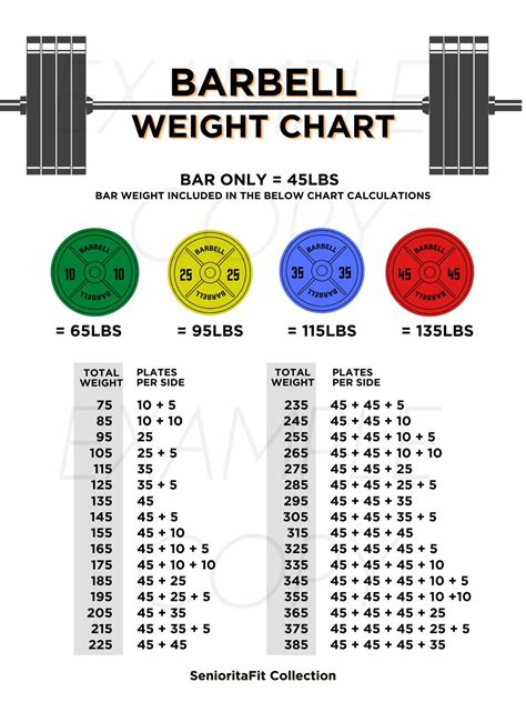 Bar Loading Barbell Plate Loading Chart