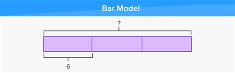 bar model example math