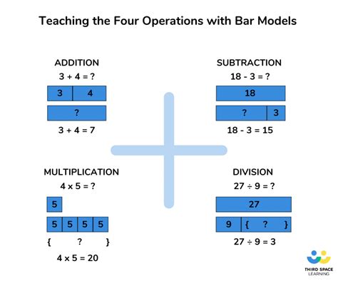 bar model method in maths