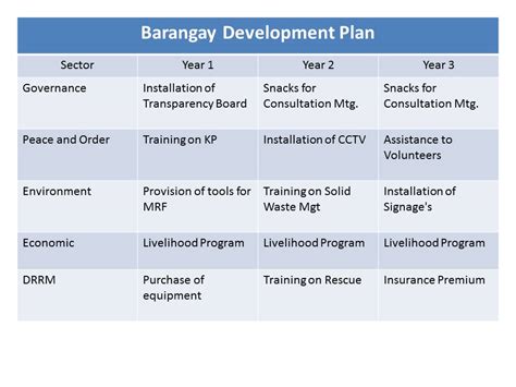barangay development plan 2019