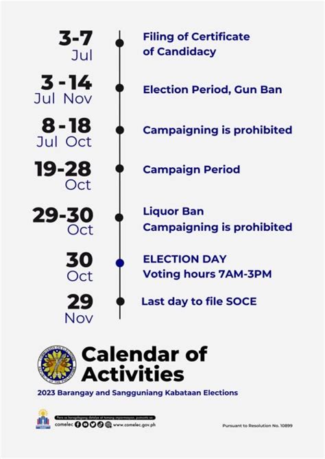 barangay election 2023 schedule