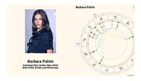 Barbara Palvin’s natal birth chart, kundli, horoscope, astrology