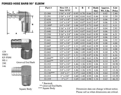 Barbed Hose Fitting Dimensions