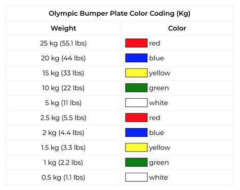Barbell Color Code