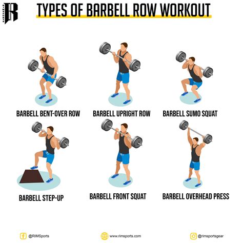 Barbell Weight Variation