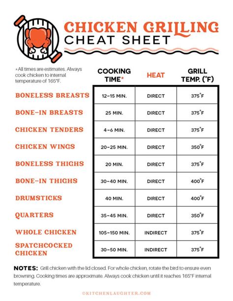 barbeque chicken breast temperature