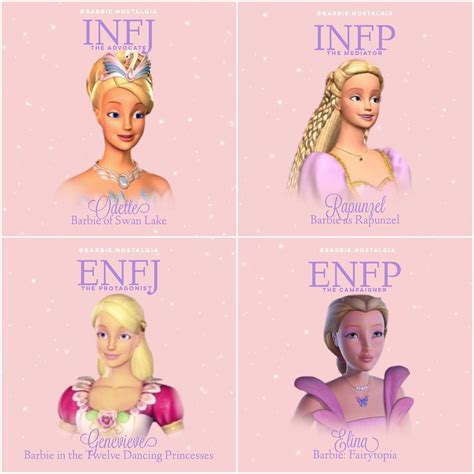 Barbie And The Nutcracker Mbti