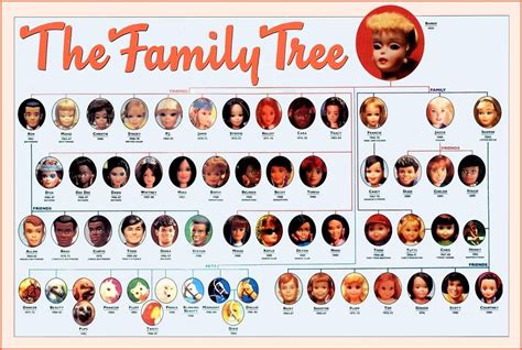 barbie doll family and friends name picture