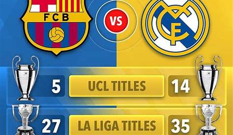 Match Real Madrid vs Barcelona 23/03/2014 El Clasico La Liga ~ Sky Foot