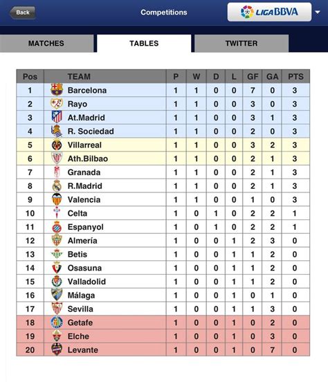 barcelona fc results and table