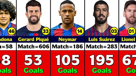 barcelona highest goal scorer