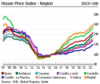 barcelona real estate prices