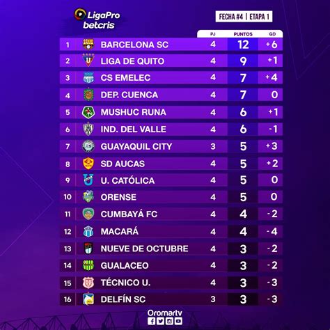 barcelona sc tabla de posiciones