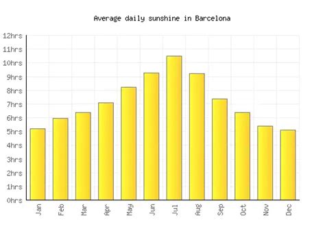 barcelona spain weather by month june