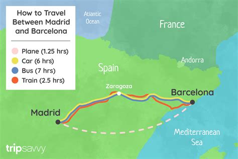 barcelona to madrid train distance