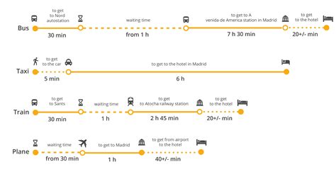 barcelona to madrid train time