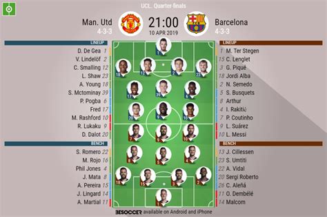barcelona vs manchester united 2009 lineup