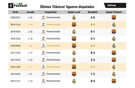 barcelona vs real madrid ultimos resultados