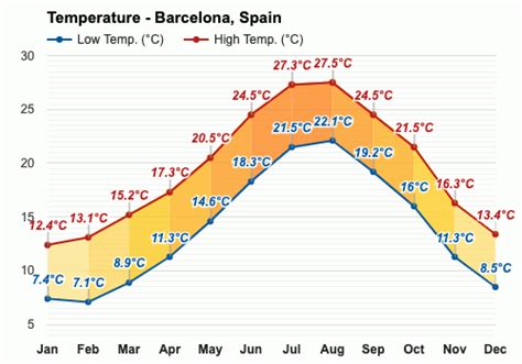 barcelona weather in december 2023