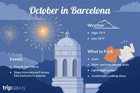 barcelona weather october 2024