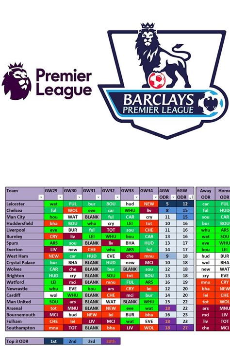 barclay premier league fixture