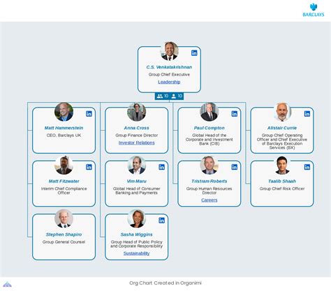 barclays bank plc board of directors