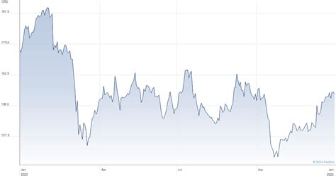 barclays plc share price