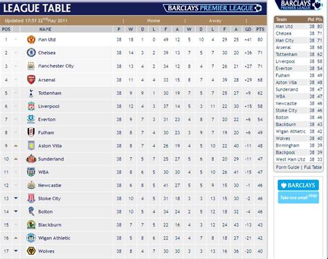 barclays premier league table archive