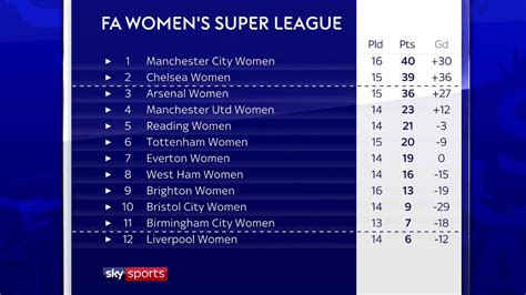 barclays women's super league table