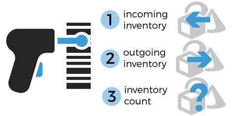 barcode inventory management system tutorial