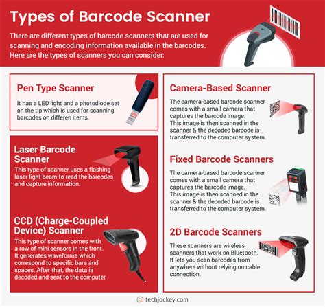 Barcode Scanner Uses Which Technology