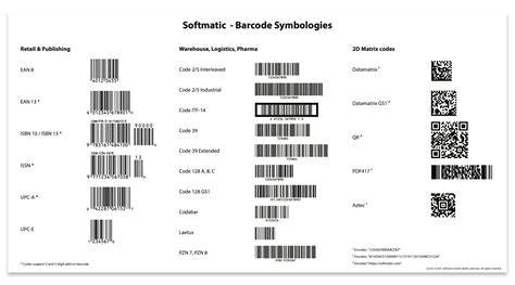 barcode serial number lookup