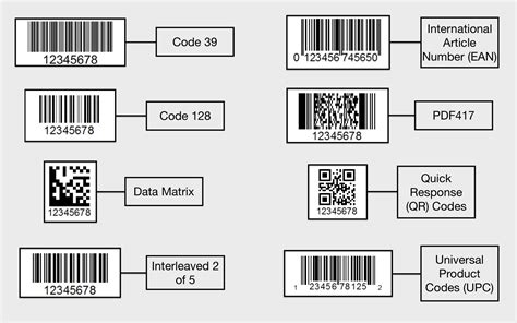 barcode systems for web applications