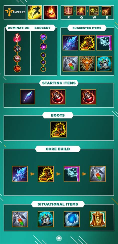 bard damage build lol