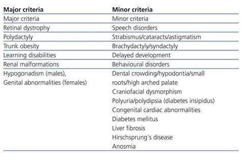 bardet biedl syndrome diagnostic criteria