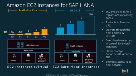 Bare Metal Aws Infrastructure