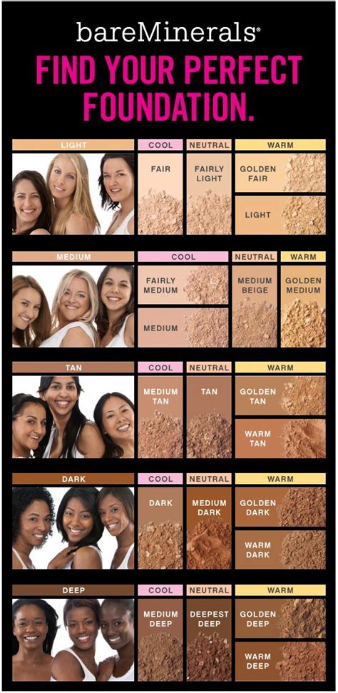 bare minerals color guide